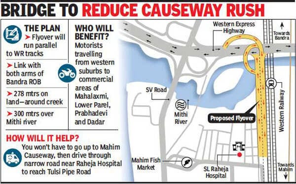 News graphic of the proposed flyover alongside the Western Railway tracks near Mahim Causeway